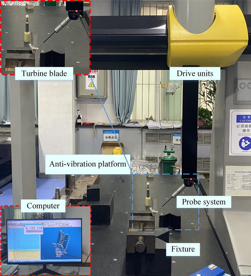 CNC Precision Slot Profiling for Multi-Radius Turbine Blade Anchor Grooves