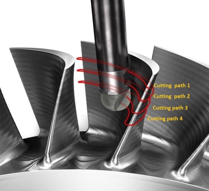 Ultra-Stable CNC Step-Down Strategies for Thick-Wall Turbine Disk Recess Milling